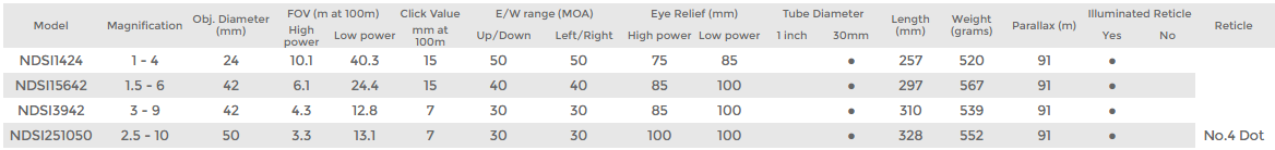Optika Nikko Stirling 2.5-10x50 Diamond - Slika 5