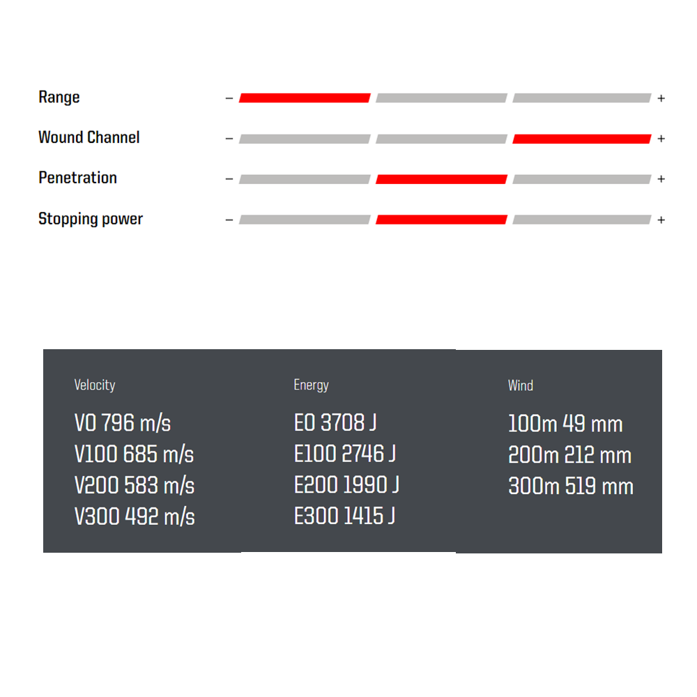 Norma Whitetail .308 Winchester 11,7 g / 180 grs