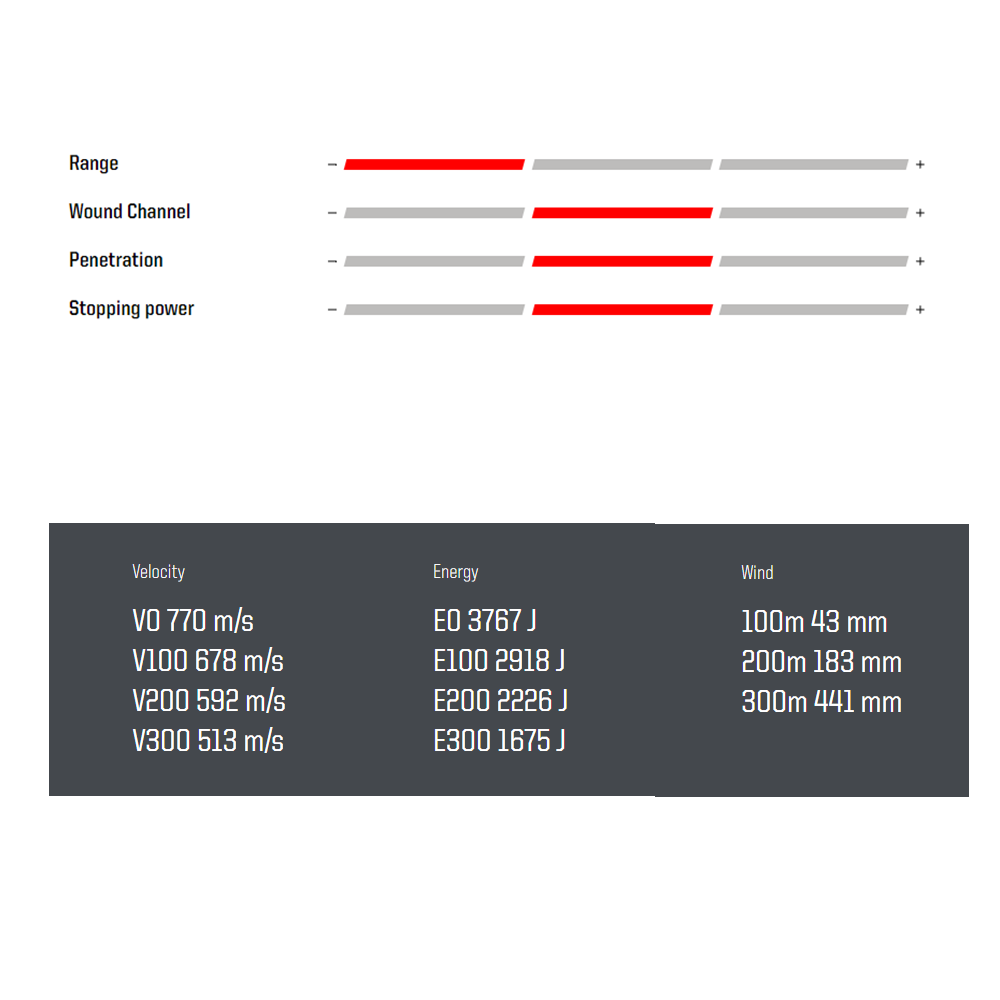 Norma Whitetail 8x57 JS 12,7g / 196 grs