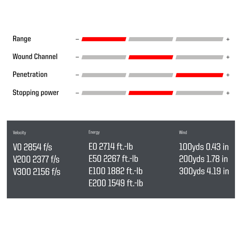 Norma Oryx .270 Winchester 150 grs streljivo