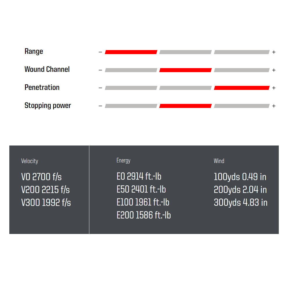 Norma Oryx 30-06 Springfield 11,7 g / 180 grs