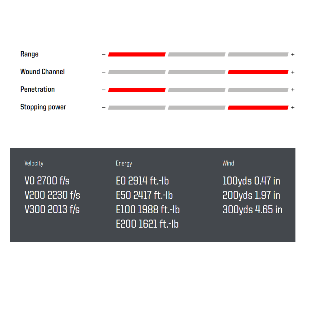Norma Plastic Point .30-06 Springfield 11,7 g / 180 grs