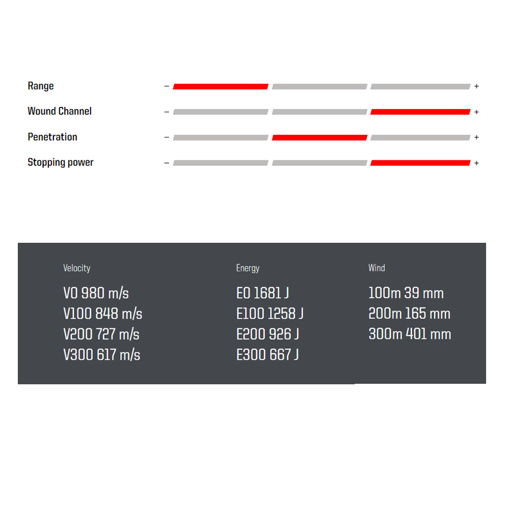 Norma Tipstrike Varmint .223 Rem. 3,6 g / 55 grs