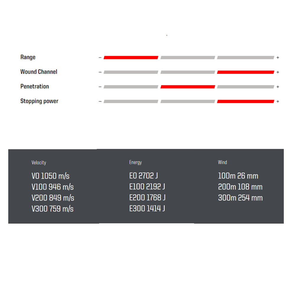 Norma Tipstrike Varmint .243 Win. 4,9 g / 76 grs