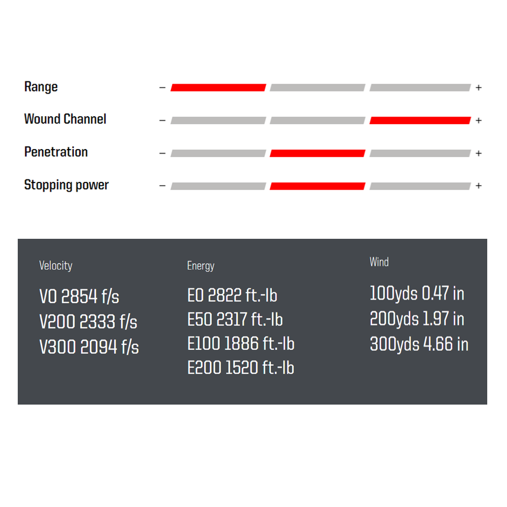 Norma Vulkan .270 Winchester 156 g