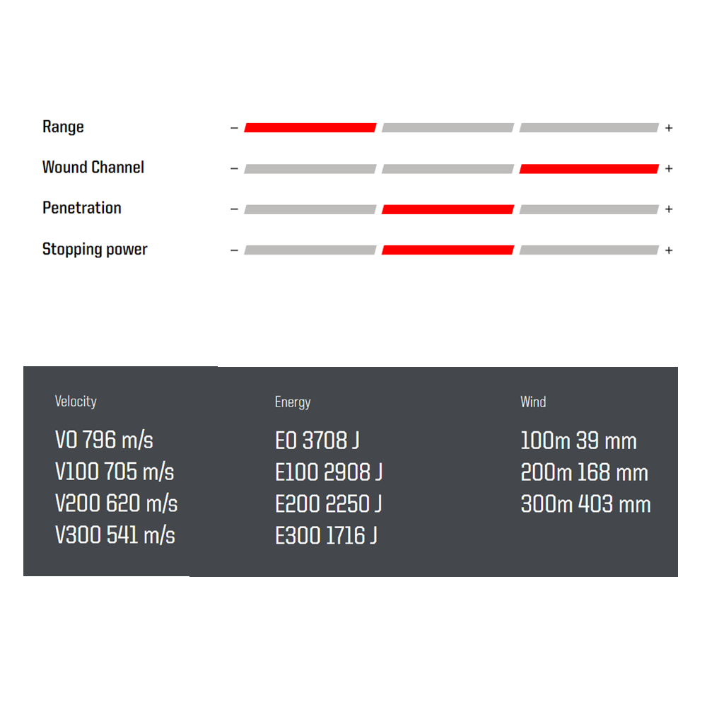 Norma Vulkan .308 Winchester 11,7 g / 180 grs