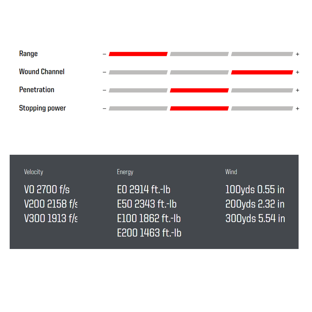 Norma Vulkan 30-06 Springfield 11,7 g / 180 grs