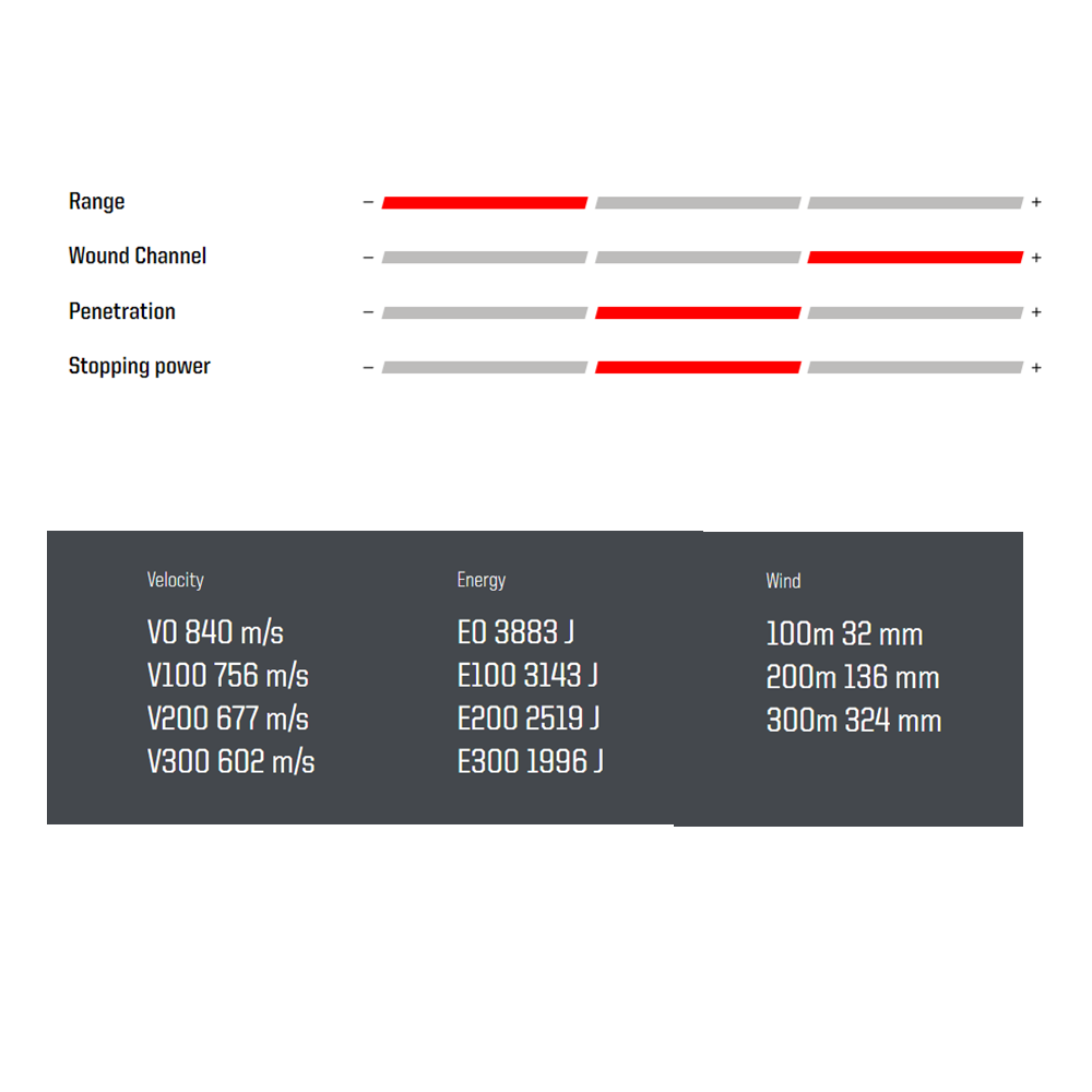 Norma Vulkan 7x64 11 g / 170 grs