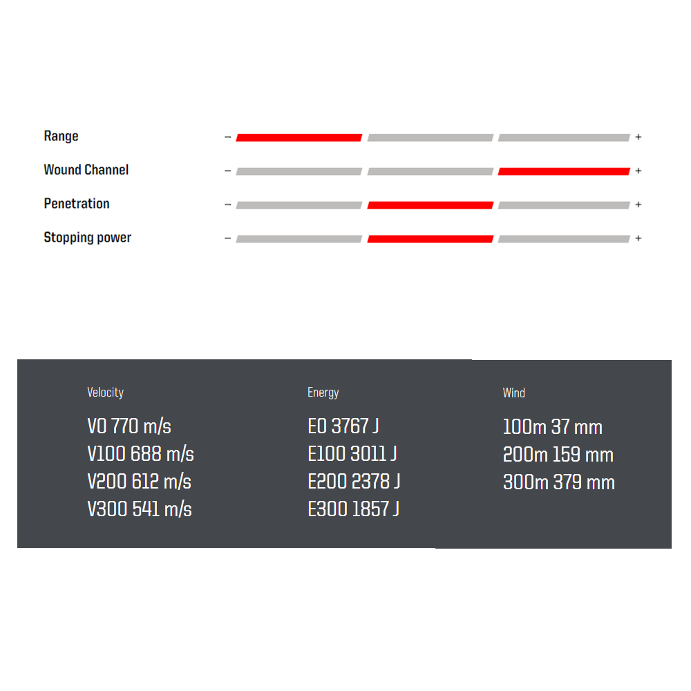Norma Vulkan 8x57 JS 12,7 g / 196 grs