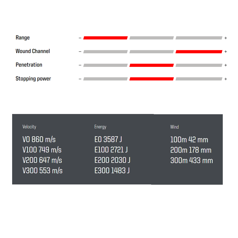 Norma Whitetail .308 Winchester 9,7 g / 150 grs