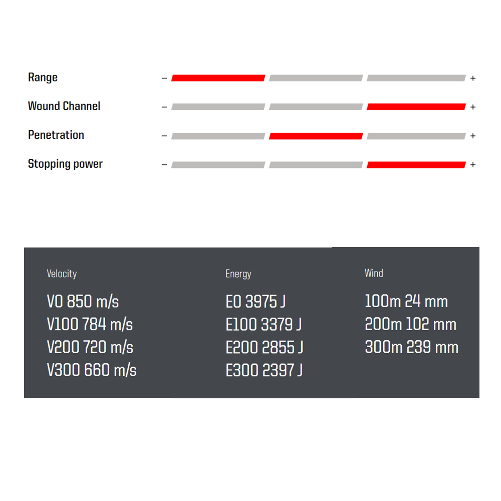 Norma TIPSTRIKE .30-06 Spring. 11 g / 170 grs