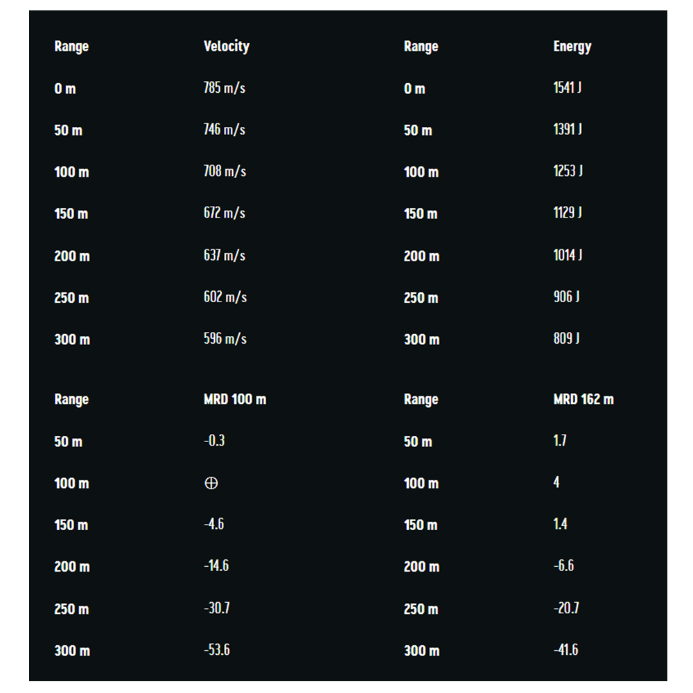 RWS Target Elite Plus .223 Rem. 5,0 g / 77 grs